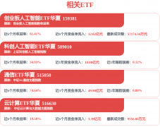 创人工智能ETF华夏(589010)慎密上证科创板人工智能